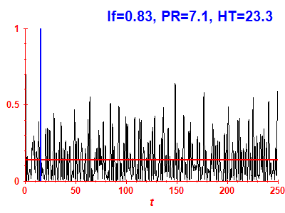 Survival probability